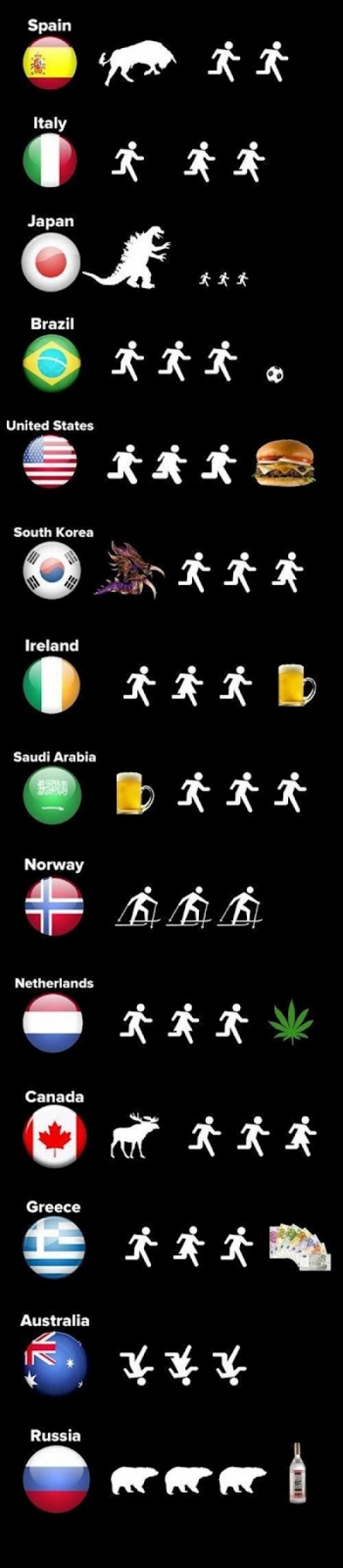 Different Countries Explained
