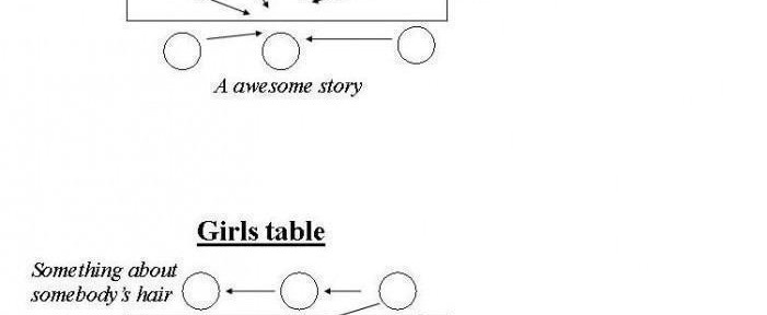 Boys Table Vs Girls Table