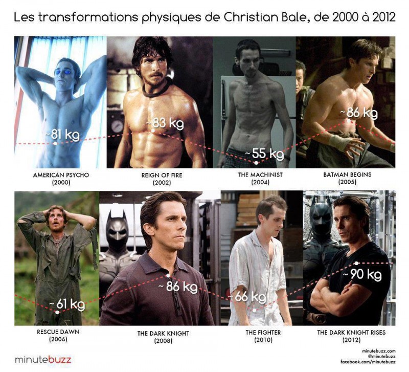 Christian Bale - The Real Performer